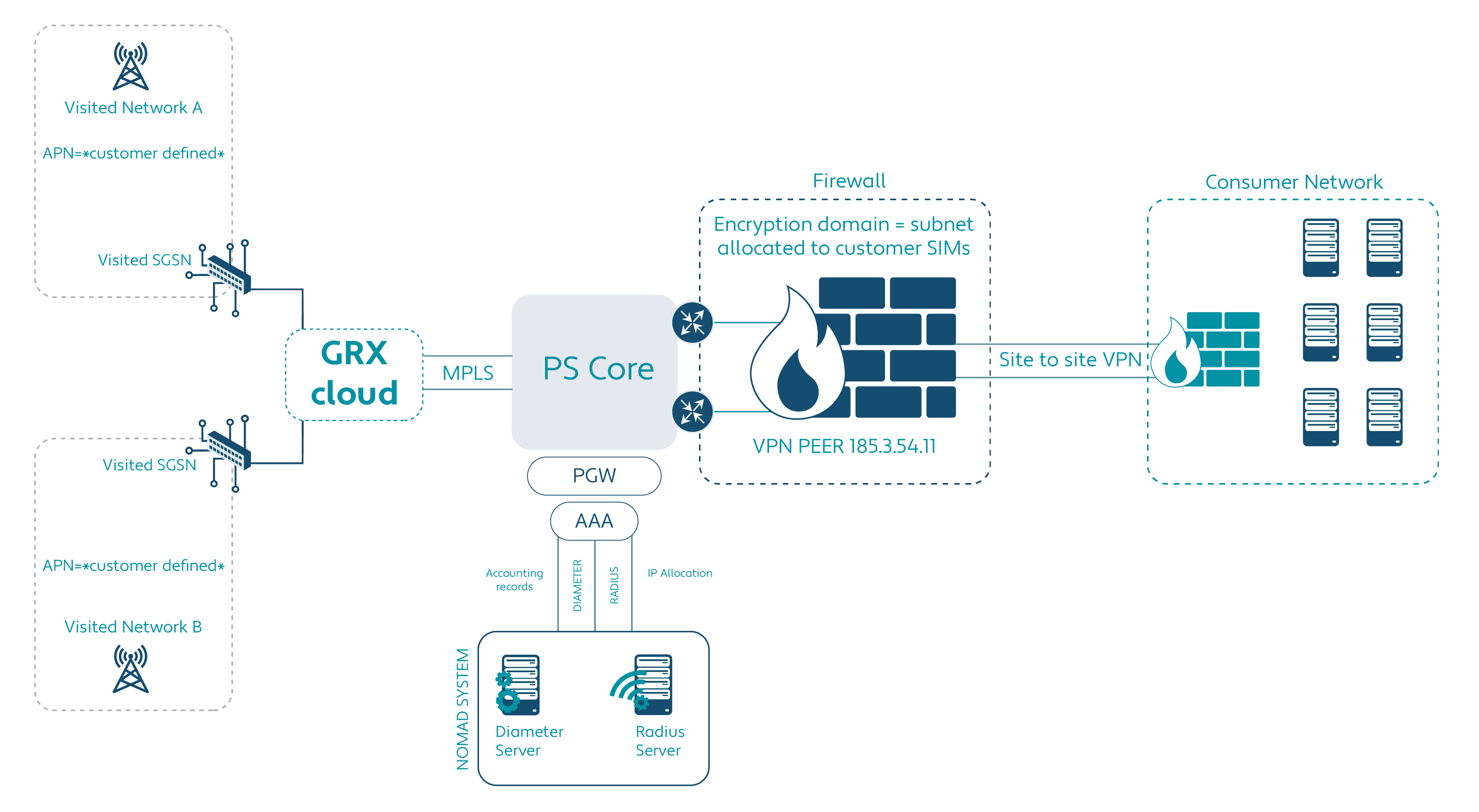Fixed Private IP Custom_1@4x