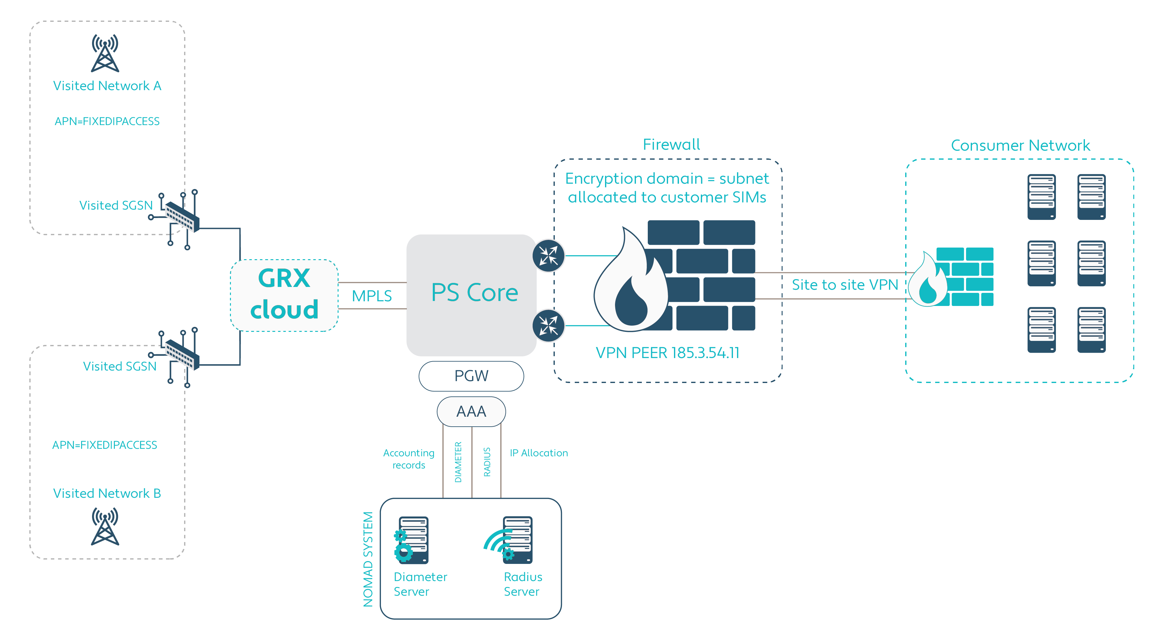 Fixed Private IP Standard@4x-1