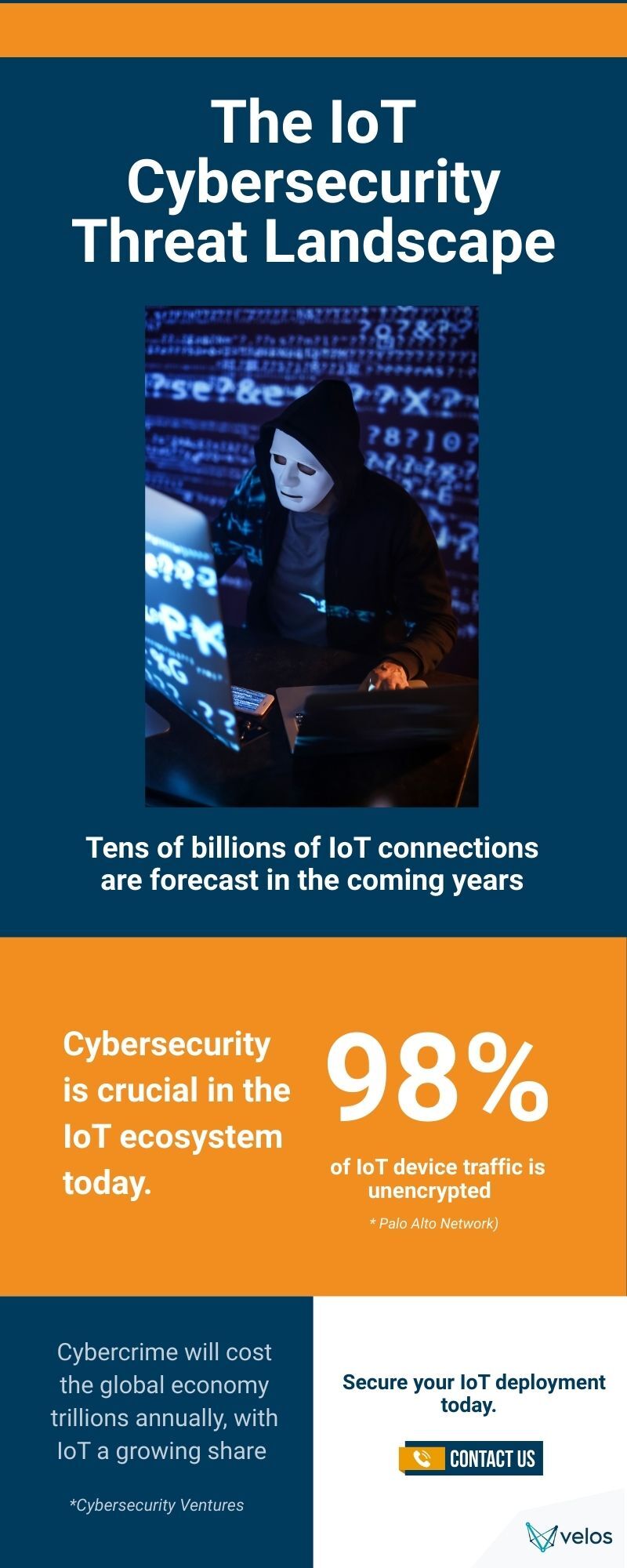 Infographic - The IoT Cybersecurity Threat Landscape