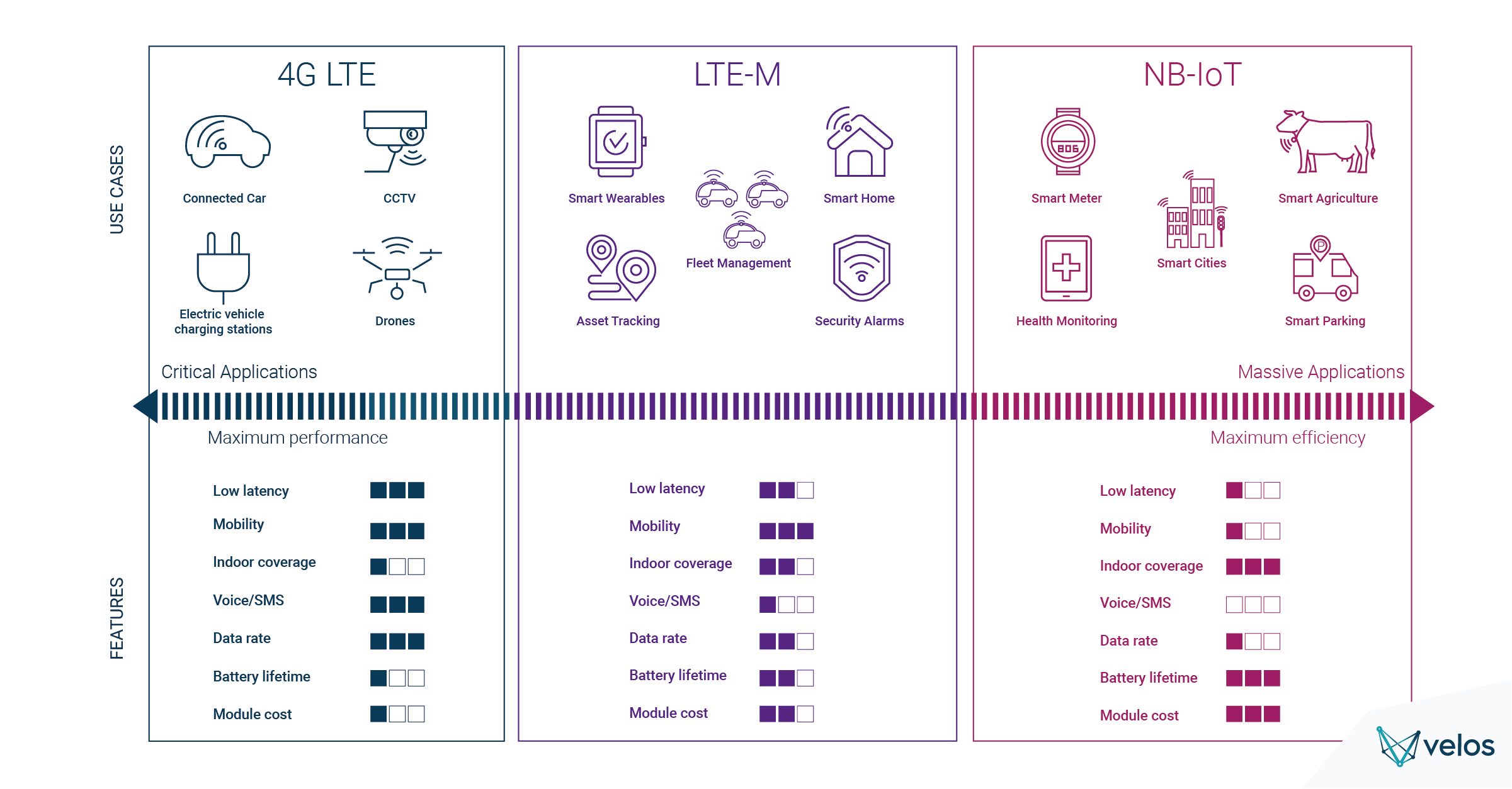 LTE Diagram@2x