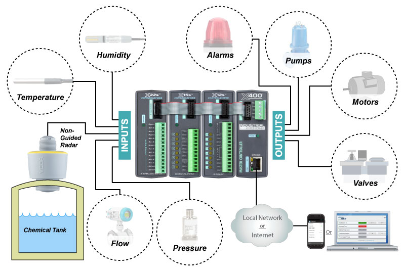 center-pivot-control-diagram